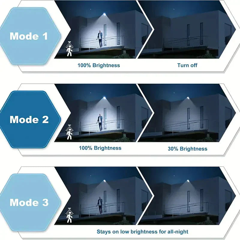 5000LM Solar Floodlight with Motion Sensor | Dusk to Dawn Outdoor Security Light