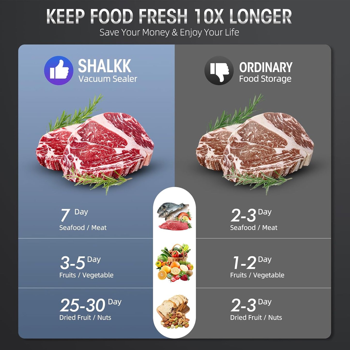8-in-1 Vacuum Sealer with Built-In Cutter | Food Saver Machine for Dry & Moist Foods