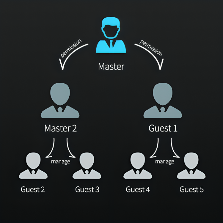 DigitalDoorway | Keyless Smart Door Lock