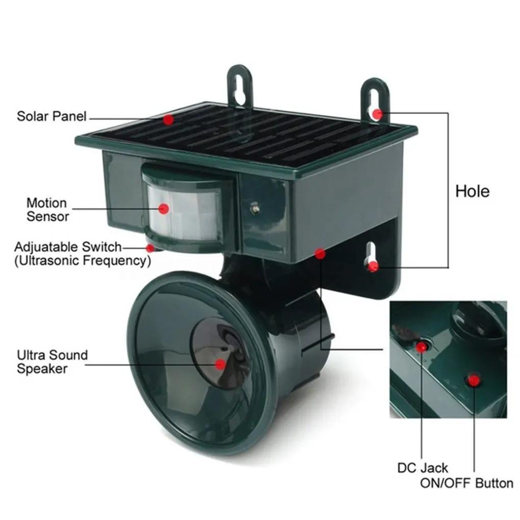 TerraGuard – Weatherproof Solar Bird Repeller with PIR Motion Sensor & Natural Sound Deterrent