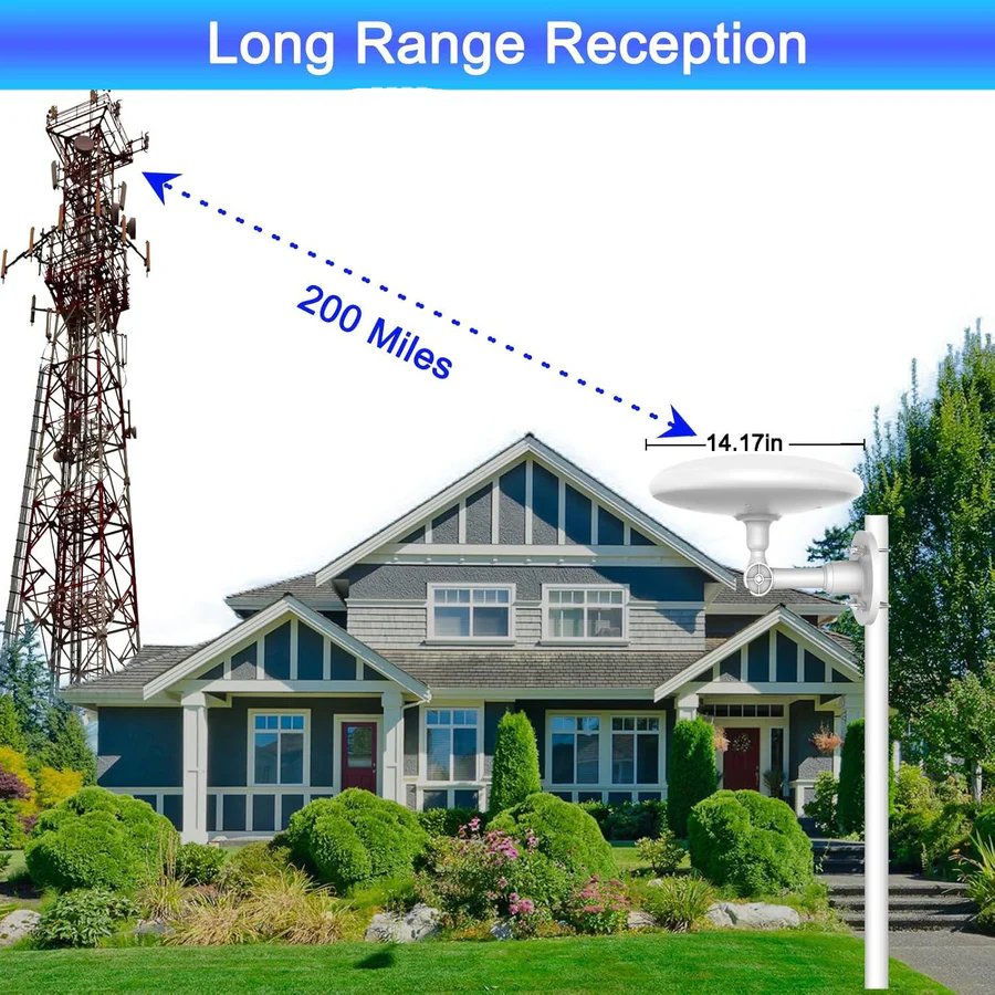 2025 Long Range Outdoor Digital HD TV Antenna | Free HD & 4K Channels