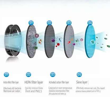 Smart Smokeless Ashtray – Negative Ion with HEPA Filter & Rechargeable Battery