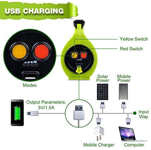 SurvivorPure – All-in-One Emergency Survival Kit with Water Filter, First Aid, Light & Fire Starter