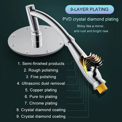 RainZen – Water-Saving Rain Shower Head for a Spa Experience at Home