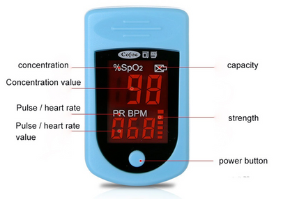 Medical Equipment Digital Finger Pulse Oximeter