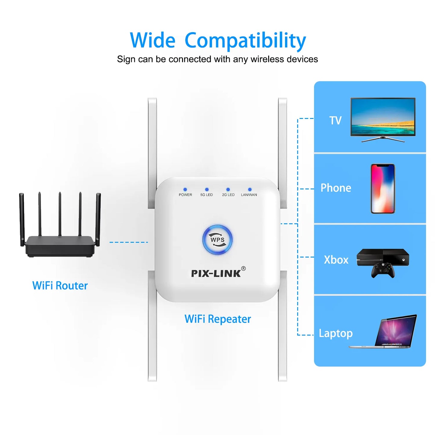 SignalBoost Dual-Band WiFi Repeater – 1200Mbps Range Extender with 4 High-Gain Antennas