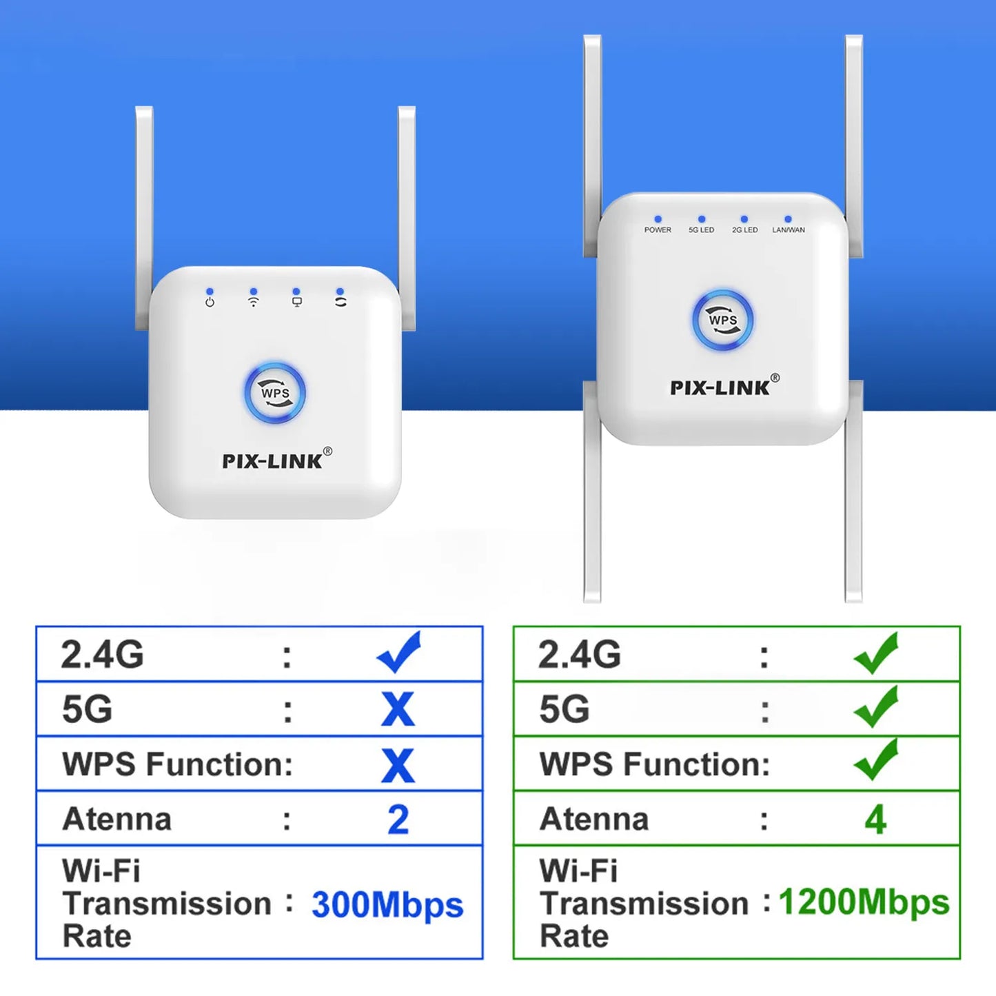 SignalBoost Dual-Band WiFi Repeater – 1200Mbps Range Extender with 4 High-Gain Antennas