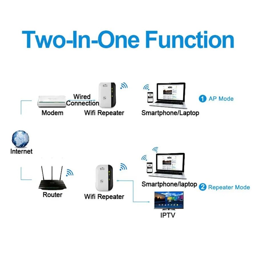 WiFiMax Booster – Powerful External WiFi Signal Extender for Whole-Home Coverage