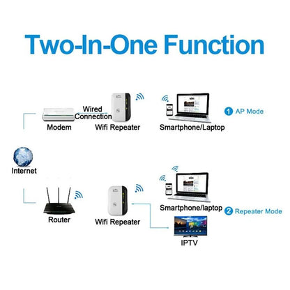 WiFiMax Booster – Powerful External WiFi Signal Extender for Whole-Home Coverage