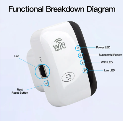 WiFiMax Booster – Powerful External WiFi Signal Extender for Whole-Home Coverage
