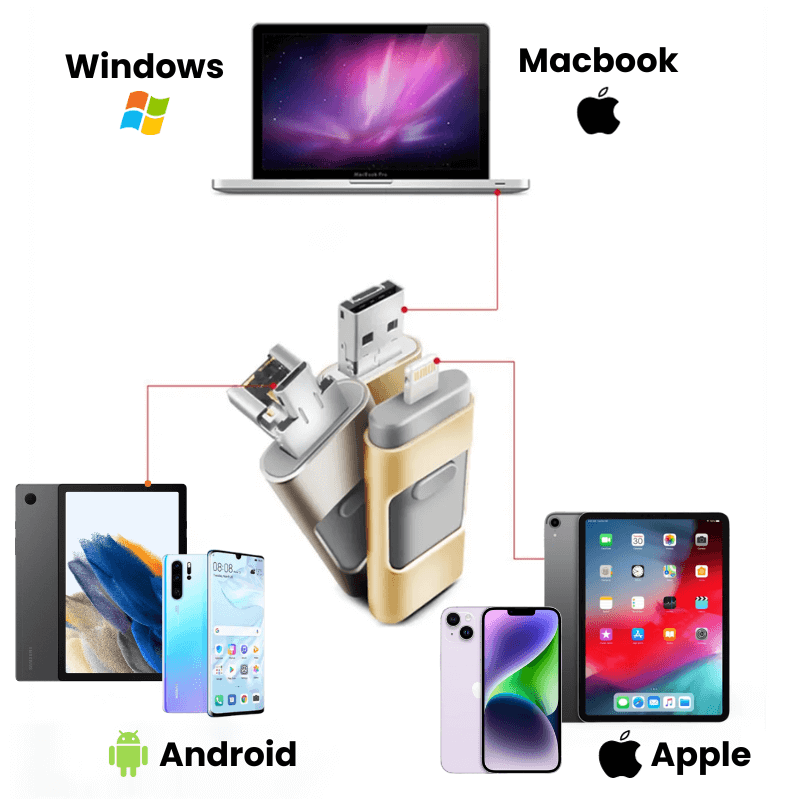 PhoneStick – Instant Photo & Video Backup Drive for iPhone, Android, Tablet & PC