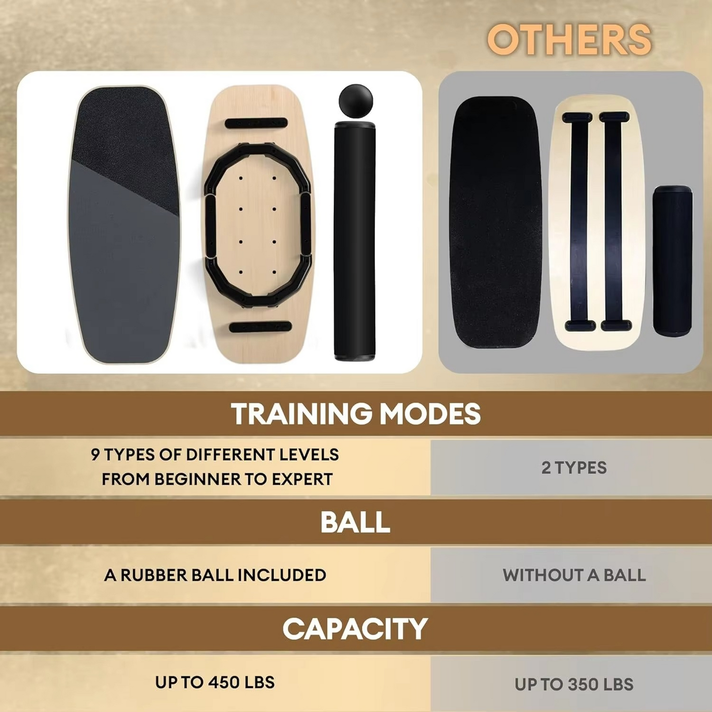 2-in-1 Balance Board Set with Roller & Ball – 9 Adjustable Modes Surf & Wobble Trainer