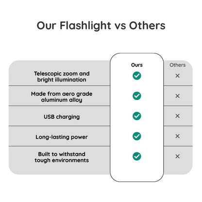 USB Powerful Flashlight Torch