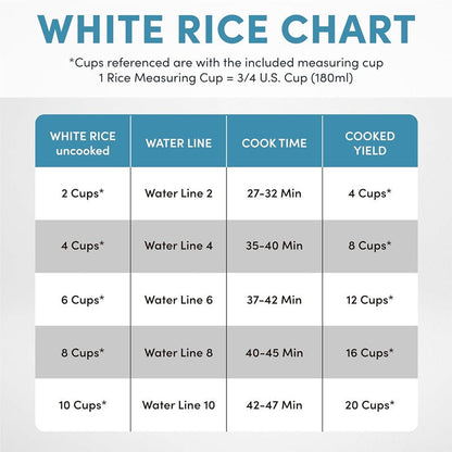 20-Cup Multifunctional Digital Rice Cooker – Stainless Steel with Sensor Logic Technology